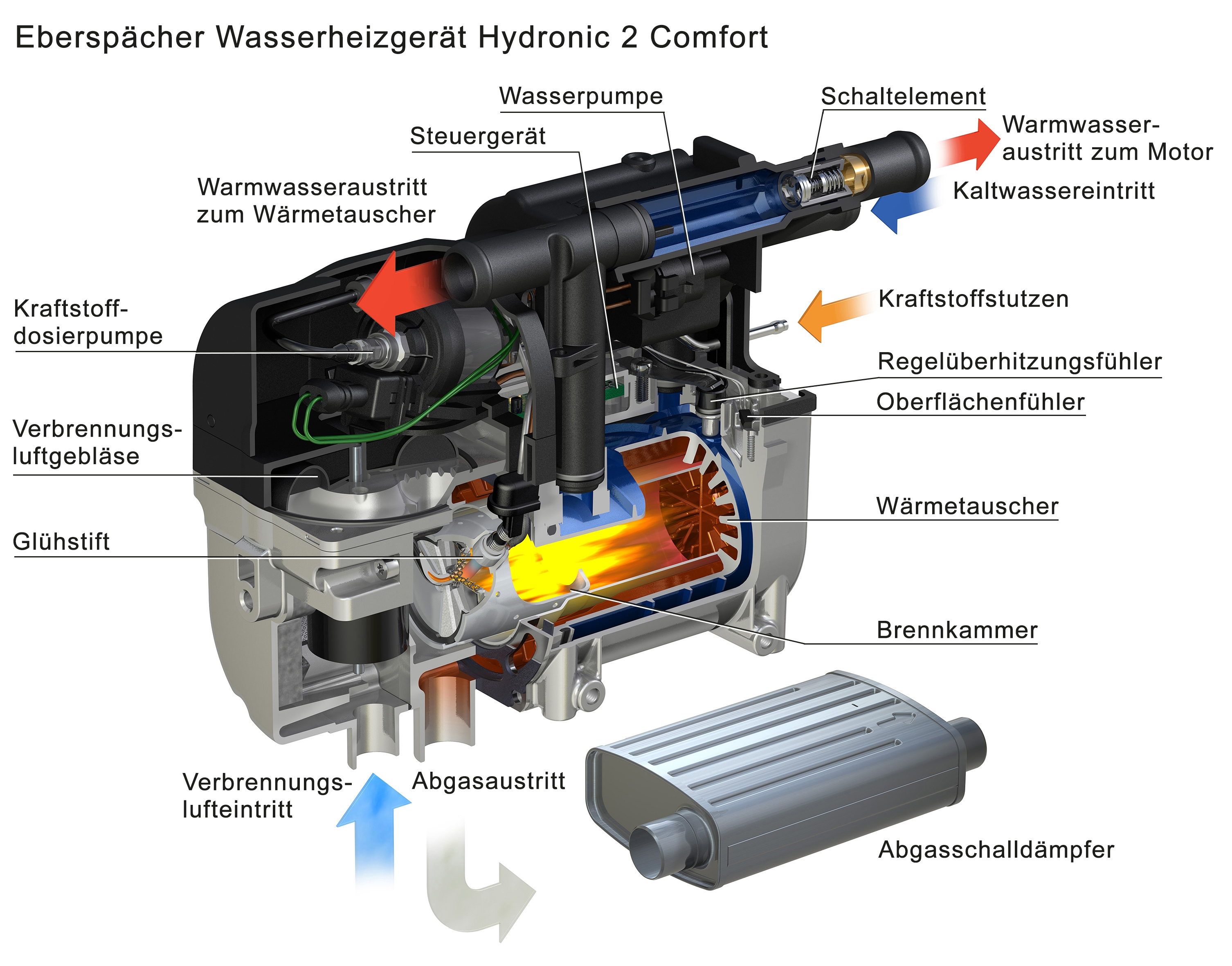 EberspächerSchnitt_Hydronic_2_Comfort_01[1].JPG